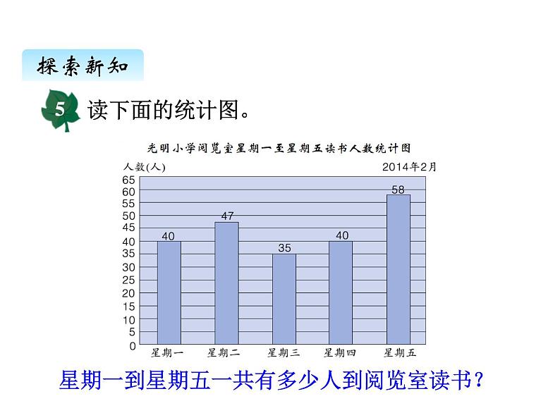 冀教版数学四年级上册 八、4用统计图表示数据课件第6页