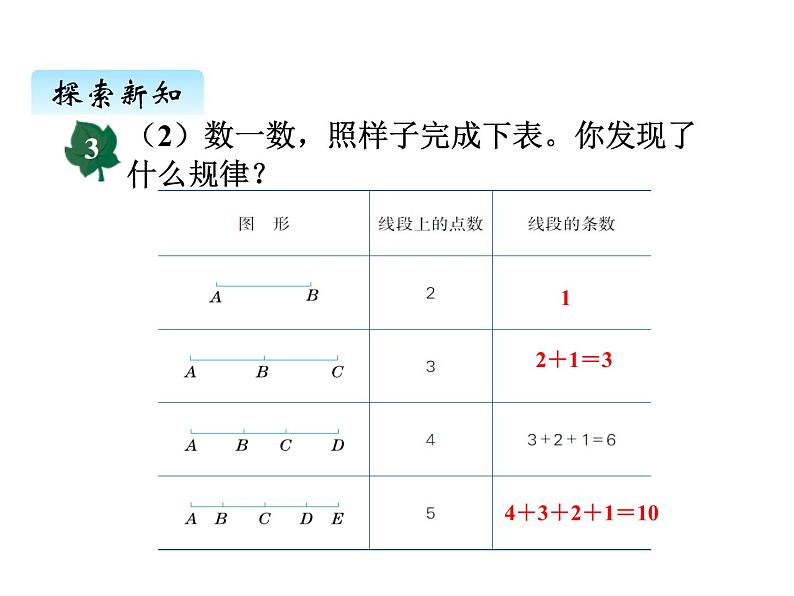 冀教版数学四年级上册 九、2探索规律课件06