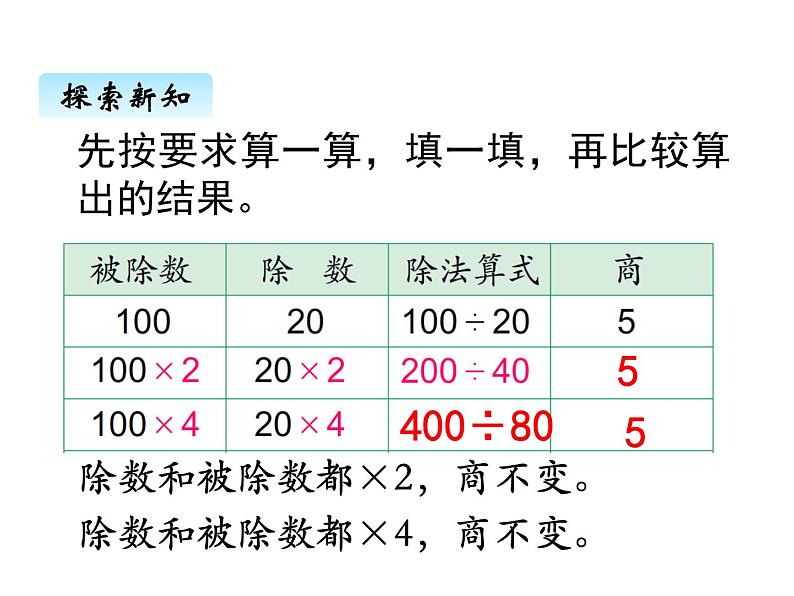 苏教版数学四年级上册 二、4商不变规律1 课件第4页