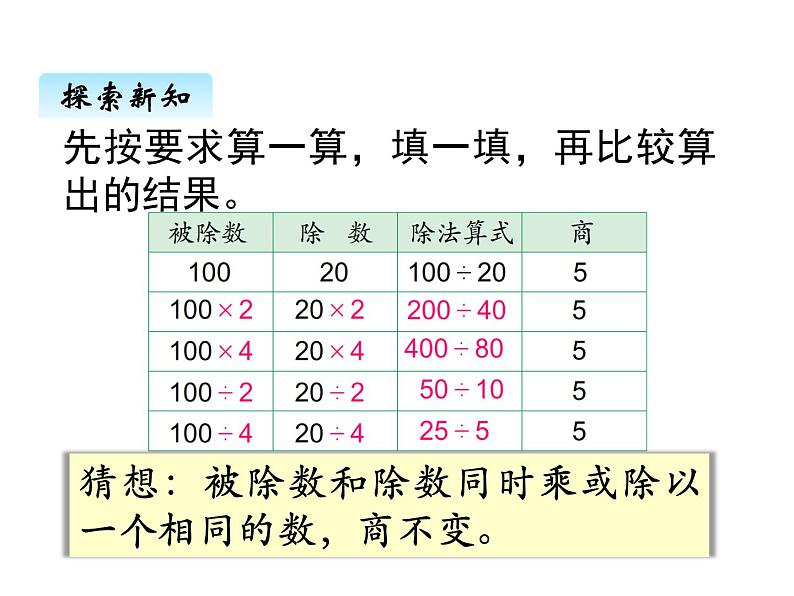 苏教版数学四年级上册 二、4商不变规律1 课件第6页