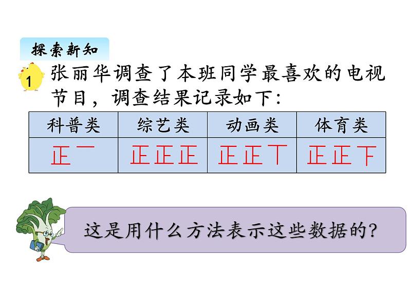 苏教版数学四年级上册 四、1统计表和条形统计图1 课件第2页