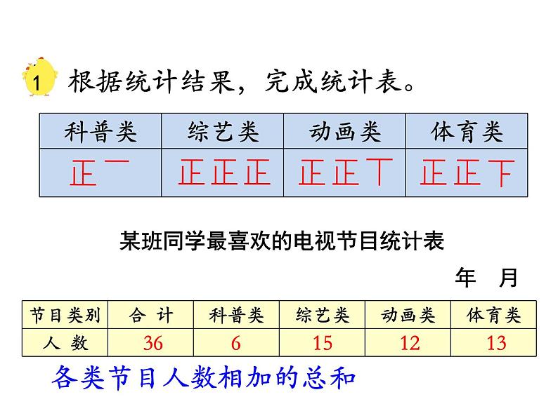 苏教版数学四年级上册 四、1统计表和条形统计图1 课件第3页