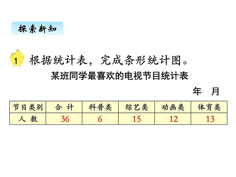 苏教版数学四年级上册 四、1统计表和条形统计图1 课件第4页