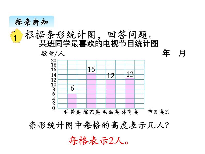 苏教版数学四年级上册 四、1统计表和条形统计图1 课件第7页