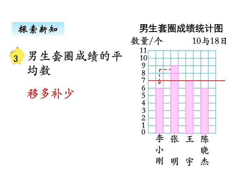 苏教版数学四年级上册 四、2平均数1 课件04