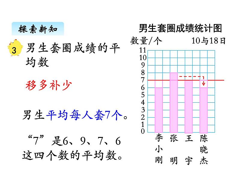 苏教版数学四年级上册 四、2平均数1 课件05