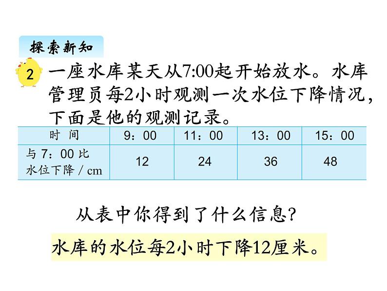 苏教版数学四年级上册 五、解决问题的策略2 课件第4页