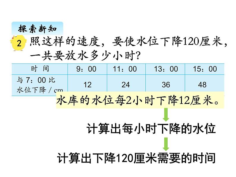 苏教版数学四年级上册 五、解决问题的策略2 课件第7页