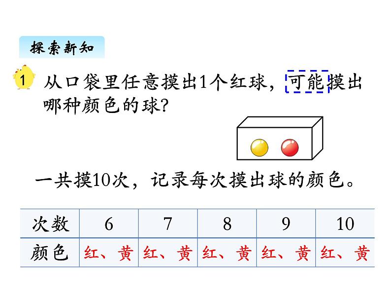 苏教版数学四年级上册 六、可能性1 课件第4页