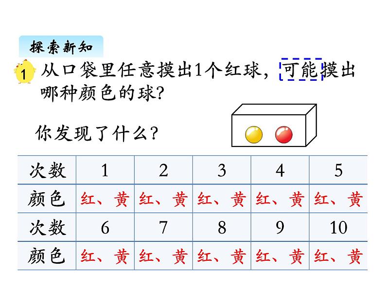 苏教版数学四年级上册 六、可能性1 课件第5页