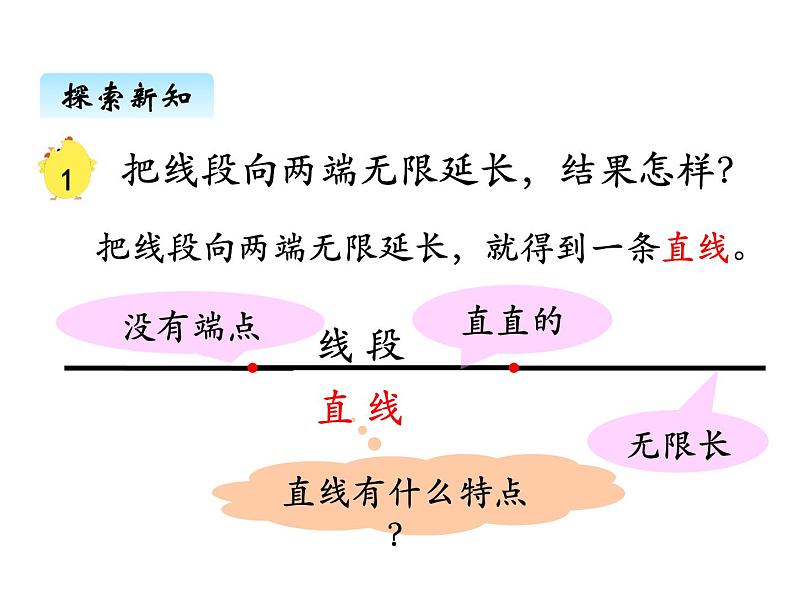 苏教版数学四年级上册 八、1 射线、直、和角的认识 角的度量1 课件第6页