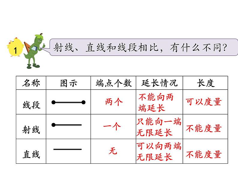 苏教版数学四年级上册 八、1 射线、直、和角的认识 角的度量1 课件第7页