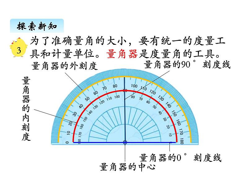 苏教版数学四年级上册 八、1 射线、直、和角的认识 角的度量2 课件第5页