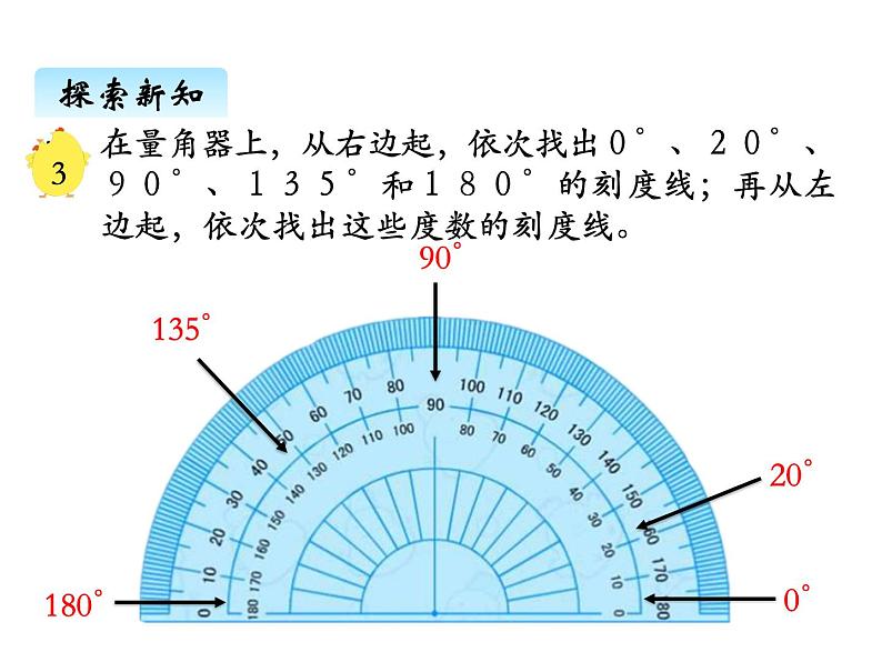 苏教版数学四年级上册 八、1 射线、直、和角的认识 角的度量2 课件第7页