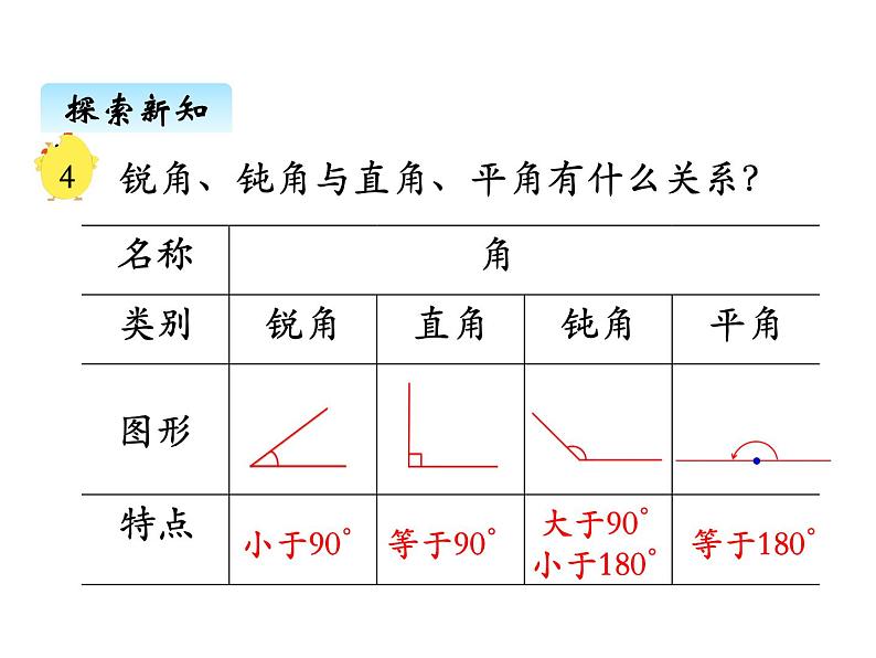 苏教版数学四年级上册 八、2角的分类和画法1 课件第6页