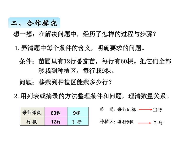 绿色生态园——解决问题PPT课件免费下载07