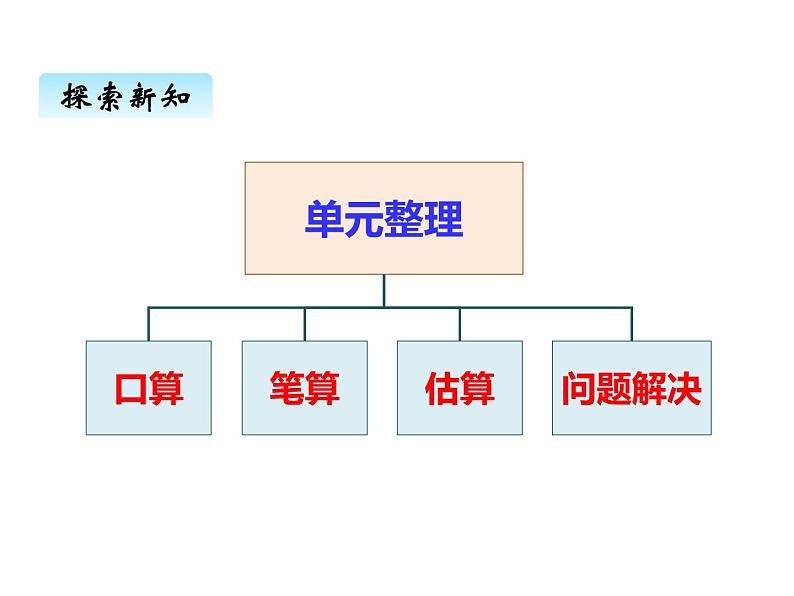 西师大版三年级数学上册 二、5解决问题3（课件）第2页