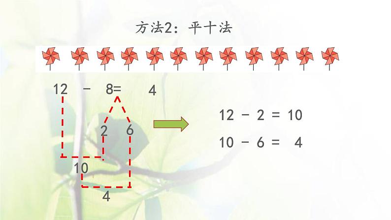 新人教版一年级数学下册220以内的退位减法2.3十几减8PPT课件第6页