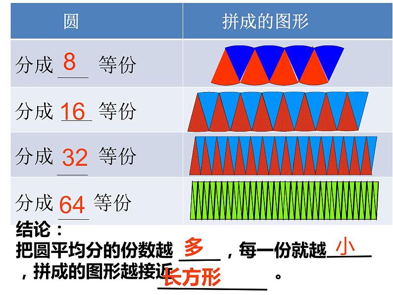 2.3 圆的面积（课件）-2021-2022学年数学六年级上册-西师大版第5页