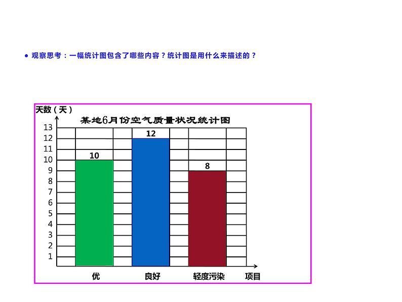 6 条形统计图（课件）-2021-2022学年数学四年级上册-西师大版第7页