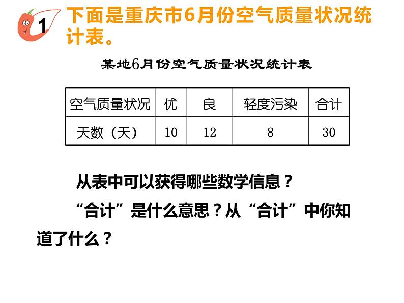 6 条形统计图（课件）-2021-2022学年数学四年级上册-西师大版 (1)第3页