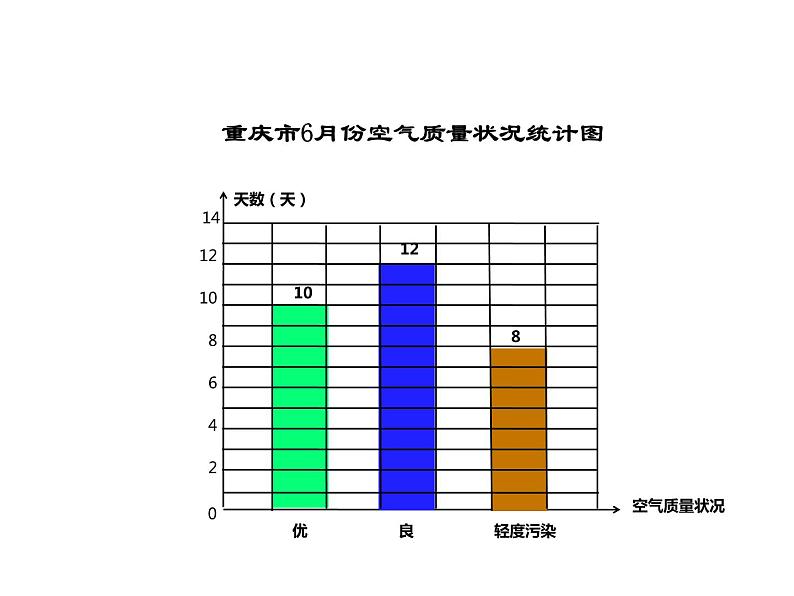 6 条形统计图（课件）-2021-2022学年数学四年级上册-西师大版 (1)第4页