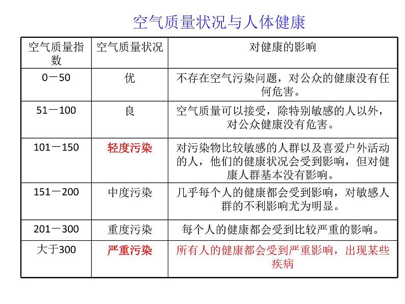 6 条形统计图（课件）-2021-2022学年数学四年级上册-西师大版 (1)第5页