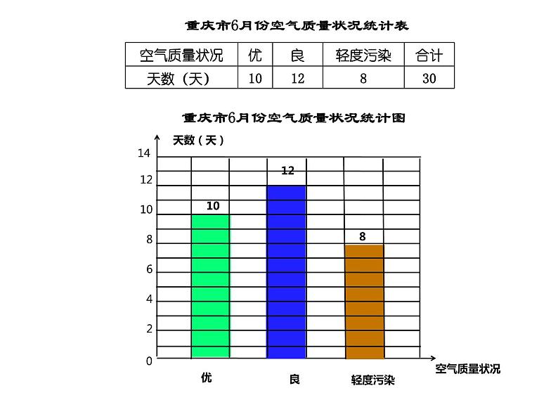 6 条形统计图（课件）-2021-2022学年数学四年级上册-西师大版 (1)第6页