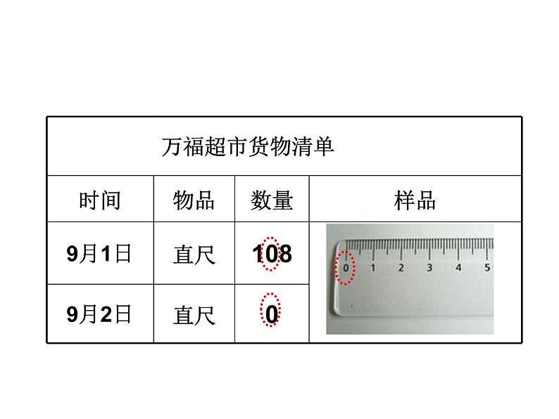 7 负数的初步认识（课件）-2021-2022学年数学六年级上册-西师大版 (1)第2页