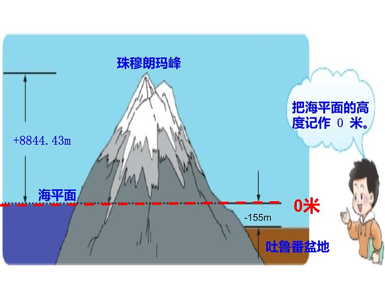 7 负数的初步认识（课件）-2021-2022学年数学六年级上册-西师大版 (1)第6页