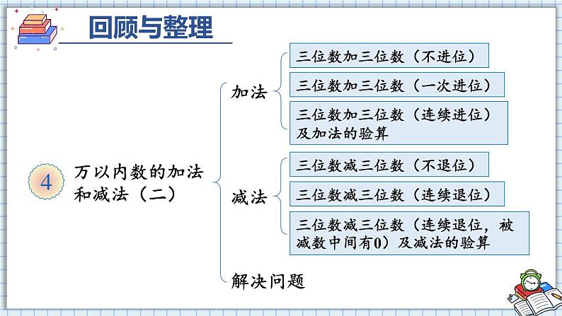 人教版三年级上册第四单元-万以内的加法和减法-整理和复习--（教案+课件）02