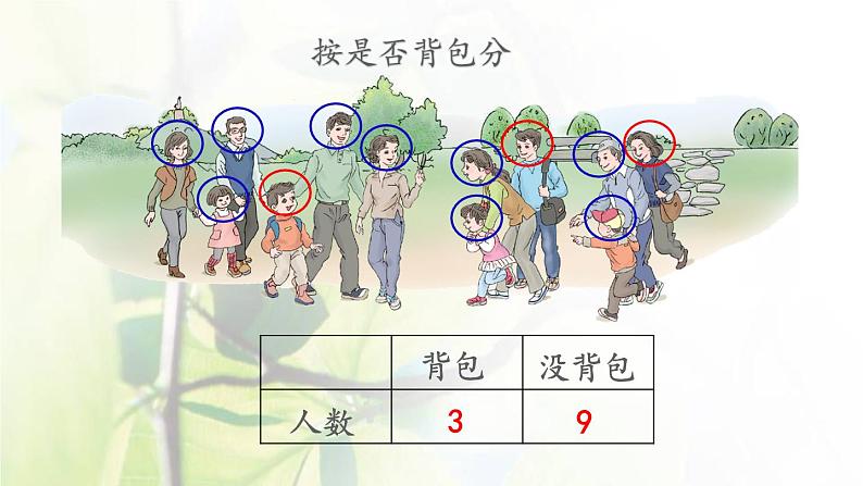 新人教版一年级数学下册3分类与整理3.2分类与整理2PPT课件08