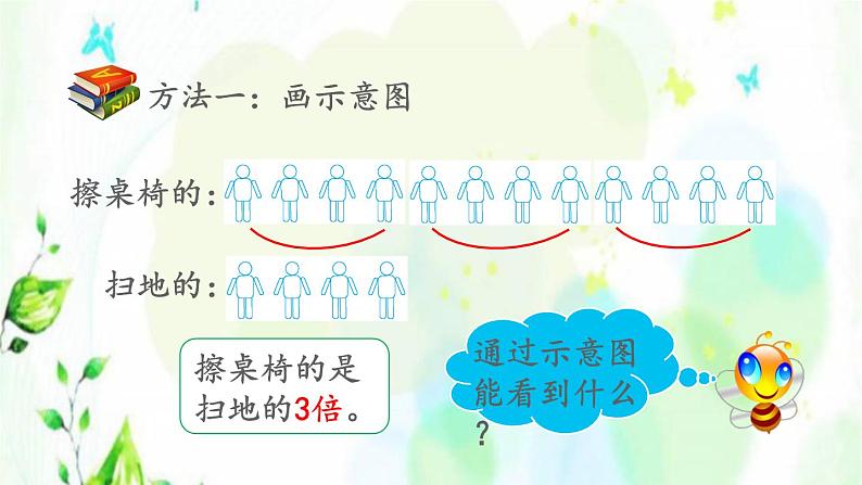 新人教版三年级数学上册5倍的认识5.2求一个数是另一个数的几倍课件第4页