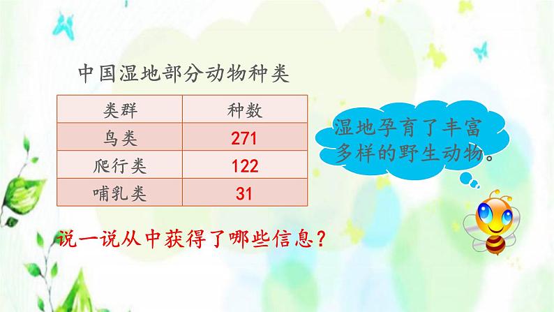 新人教版三年级数学上册4万以内的加法和减法二4.1.1三位数加三位数不进位课件第5页