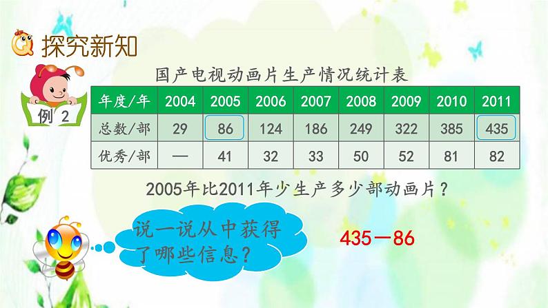 新人教版三年级数学上册4万以内的加法和减法二4.2.2三位数减两位数连续退位课件第4页