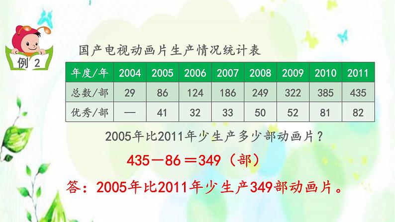 新人教版三年级数学上册4万以内的加法和减法二4.2.2三位数减两位数连续退位课件第6页