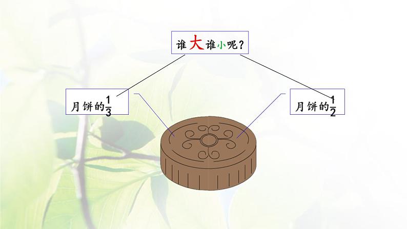 新人教版三年级数学上册8分数的初步认识8.1.2比较几分之一的大小课件第4页