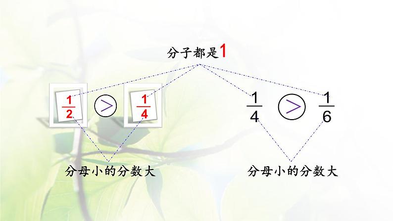 新人教版三年级数学上册8分数的初步认识8.1.2比较几分之一的大小课件第7页