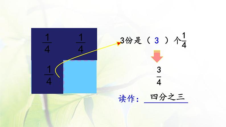 三年级数学上册8.2.1认识几分之几课件07