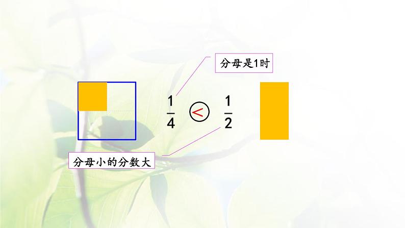 新人教版三年级数学上册8分数的初步认识8.2.2同分母分数的大小比较课件第3页