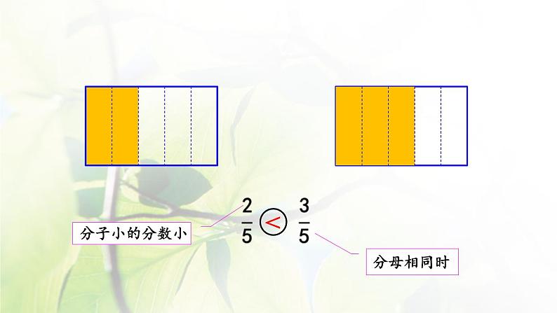新人教版三年级数学上册8分数的初步认识8.2.2同分母分数的大小比较课件第7页