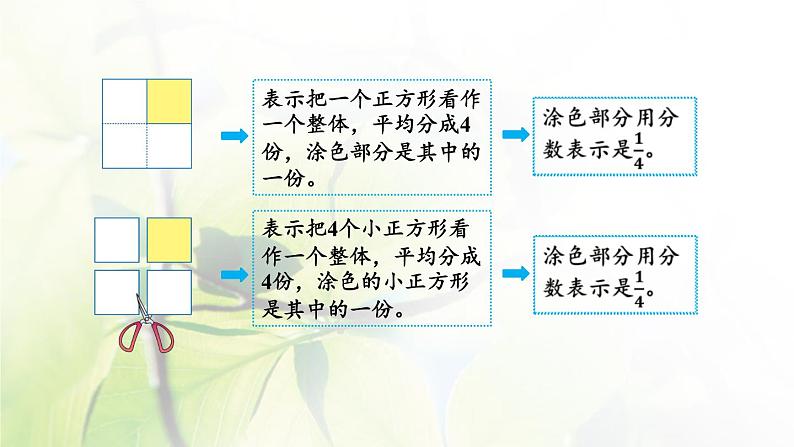 三年级数学上册8.4.1认识整体的几分之几课件06