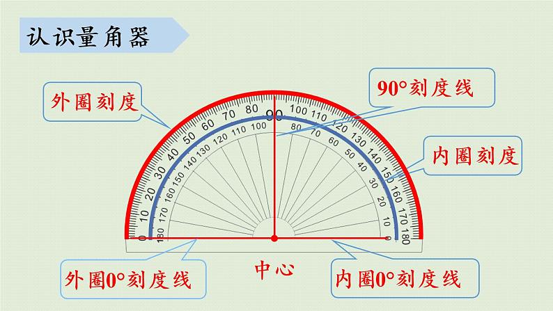 西师版四上第三单元第2课时 角的意义和角的度量课件PPT第8页