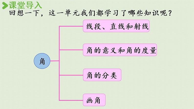 西师版四上第三单元整理与复习课件PPT第2页