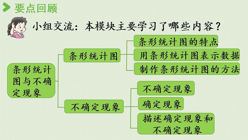 西师版四上综合复习专题三 条形统计图与不确定现象课件PPT06