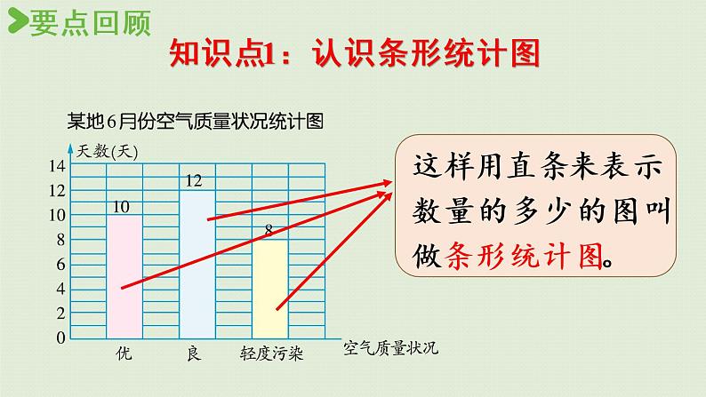 西师版四上综合复习专题三 条形统计图与不确定现象课件PPT07