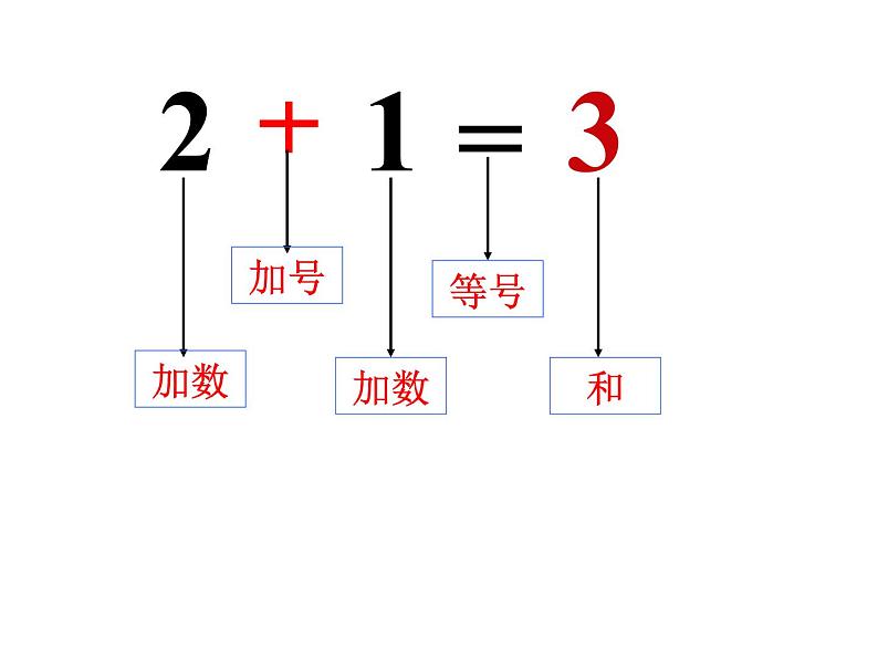 1.4 5以内数的加法（5）（课件）-2021-2022学年数学一年级上册-西师大版04