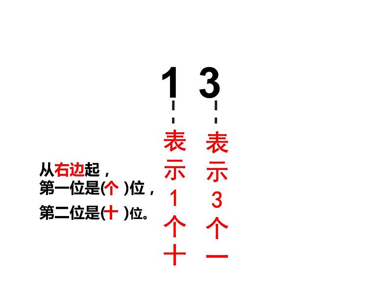 4.2 不进位加法和不退位减法（5）（课件）-2021-2022学年数学一年级上册-西师大版第2页