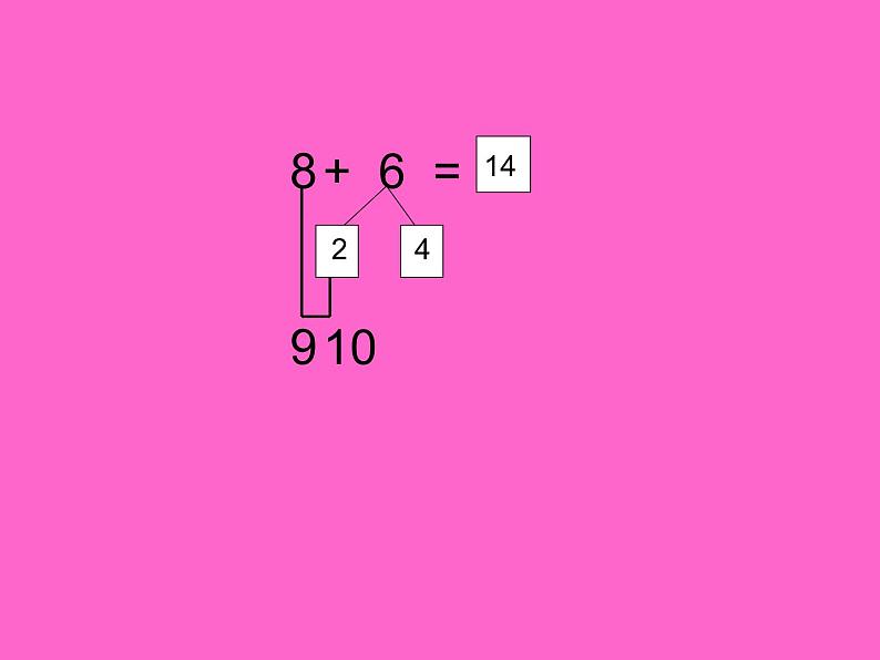 2.2 6，7的加减法（4）（课件）-2021-2022学年数学一年级上册-西师大版第2页