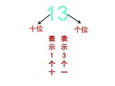 4.2 不进位加法和不退位减法（3）（课件）-2021-2022学年数学一年级上册-西师大版